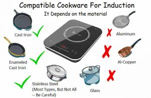 Do You Need Special Pans for an Induction Cooktop